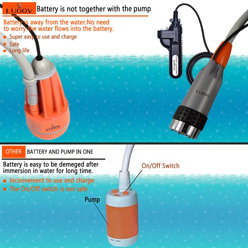 Portable Camping Shower Pump with USB Rechargeable Battery Bidet